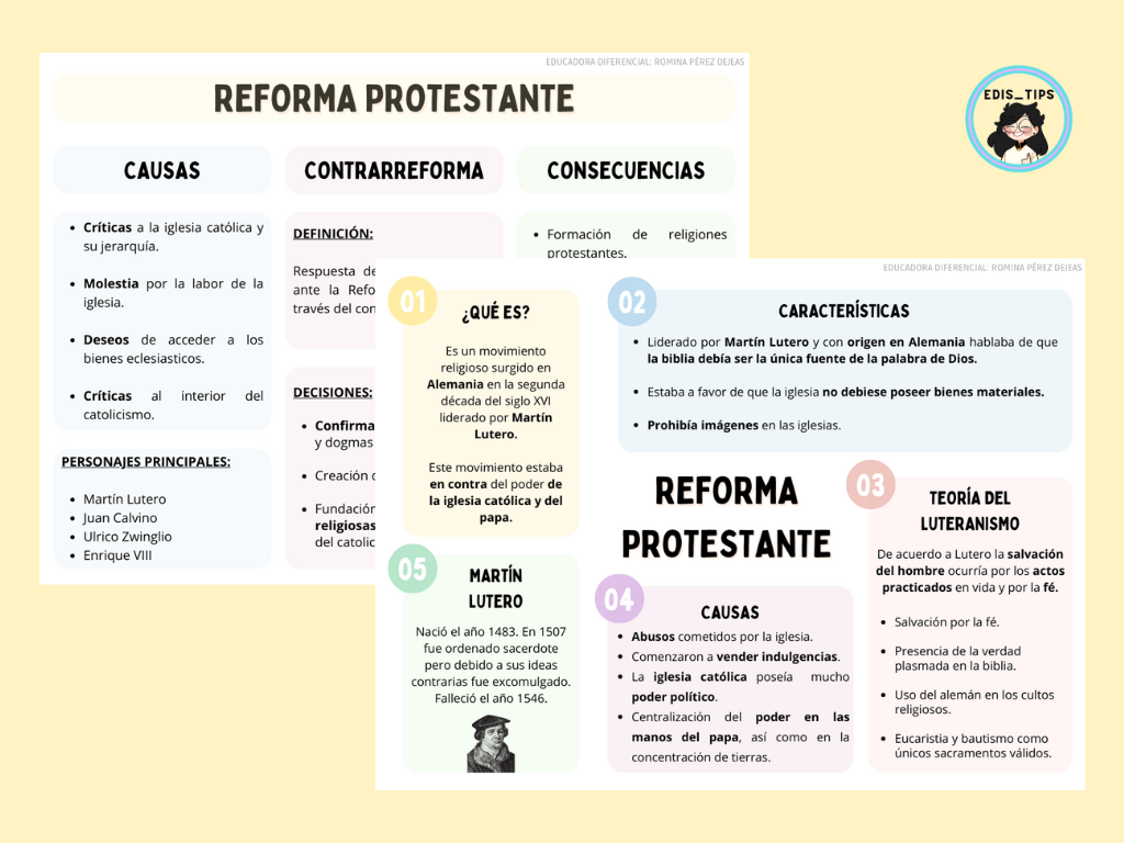 REFORMA PROTESTANTE Y CONTRARREFORMA Profe Social